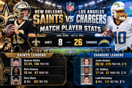 New Orleans Saints vs Los Angeles Chargers Match Player Stats