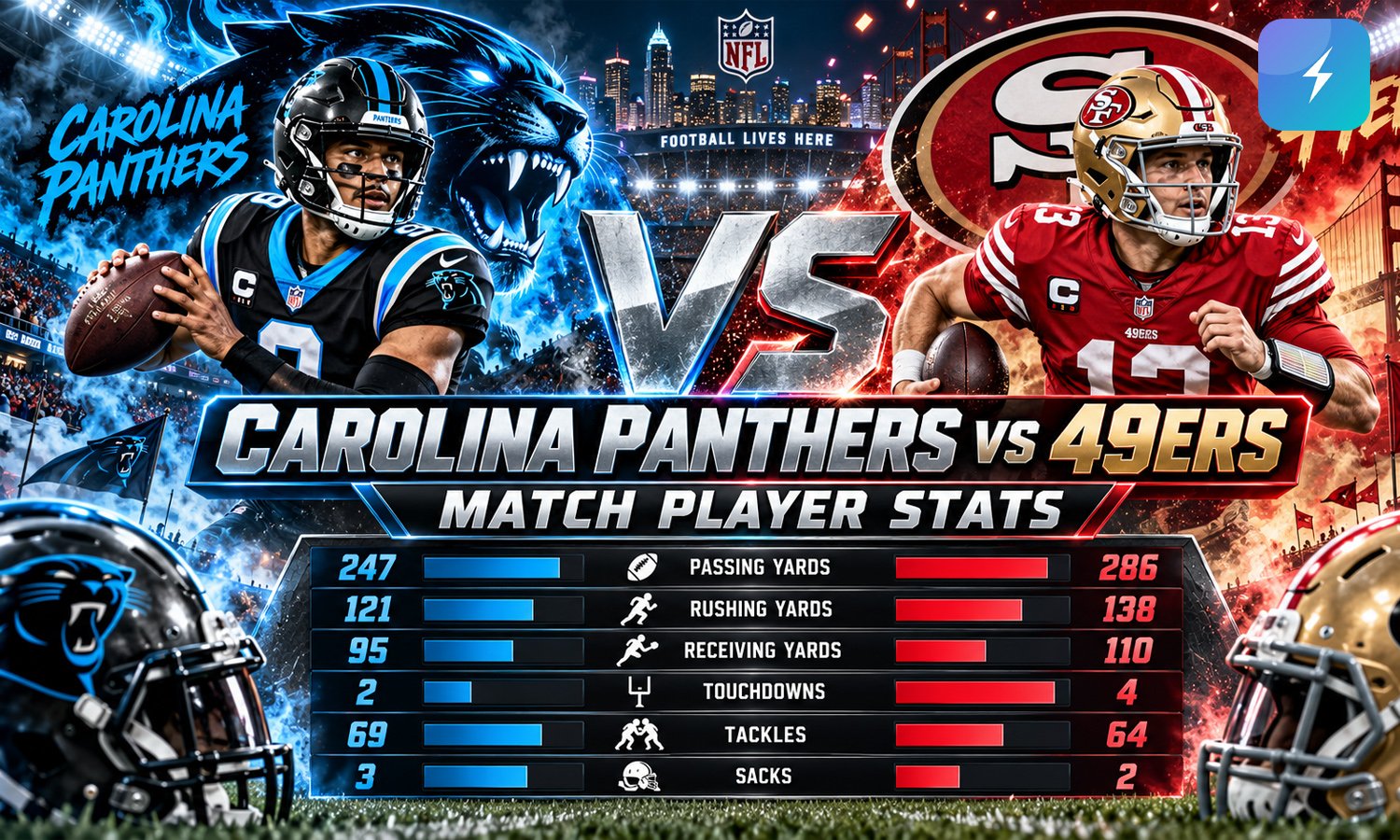 Carolina Panthers vs 49ers Match Player Stats
