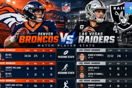 Denver Broncos vs Las Vegas Raiders Match Player Stats