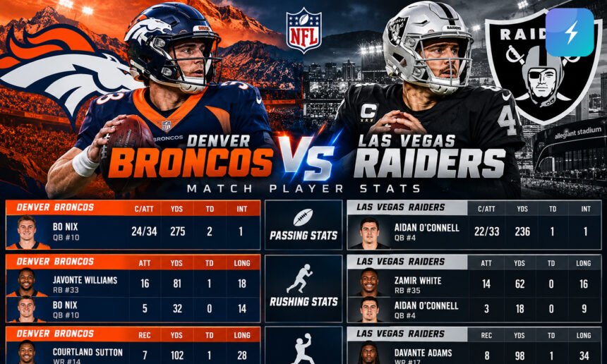 Denver Broncos vs Las Vegas Raiders Match Player Stats